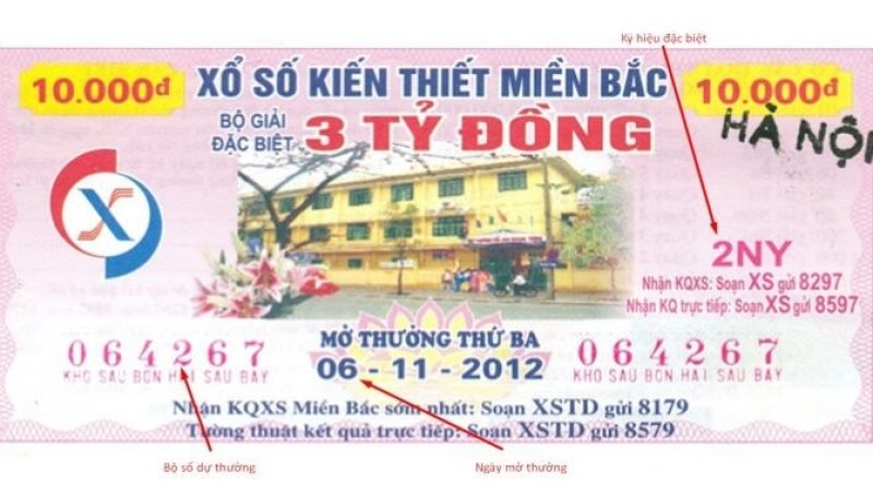 Hướng dẫn cách tính giải vé số chính xác và nhanh nhất